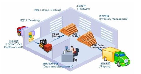 上海晨立商务信息技术助力全球企业库建设 与世界工厂网共探商务信息咨询新路径